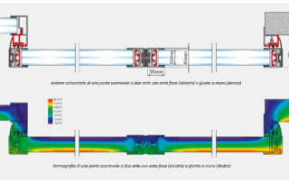 Termografia profilo a taglio termico TORMAX LR32 THERM